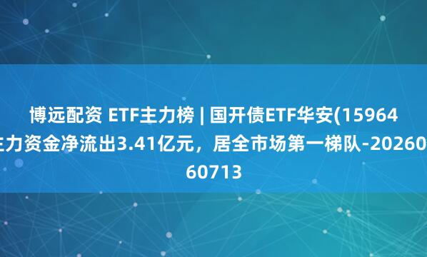 博远配资 ETF主力榜 | 国开债ETF华安(159649)主力资金净流出3.41亿元,居全市场第一梯队-20260713