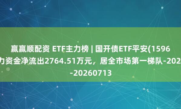 赢赢顺配资 ETF主力榜 | 国开债ETF平安(159651)主力资金净流出2764.51万元，居全市场第一梯队-20260713